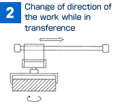 Change of direction of the work while in transference