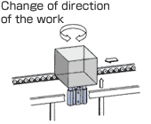 Change of direction of the work