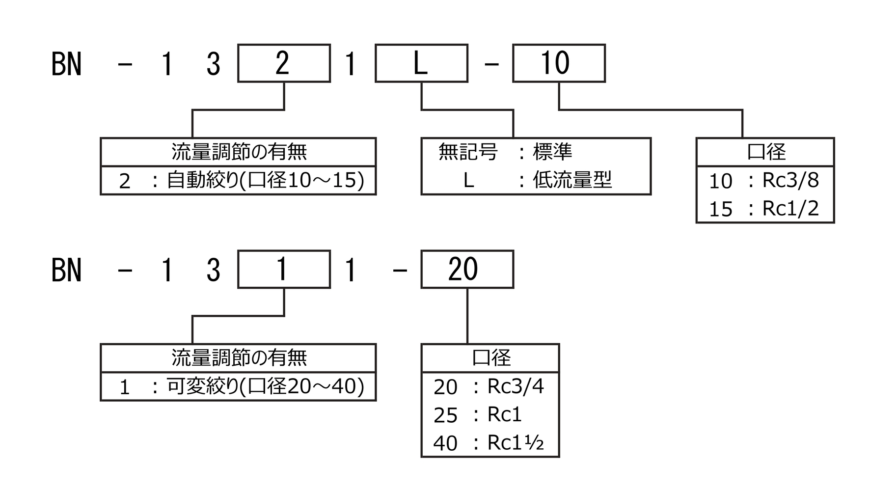 日本精器 フロースイッチ20A BN-1311-20-