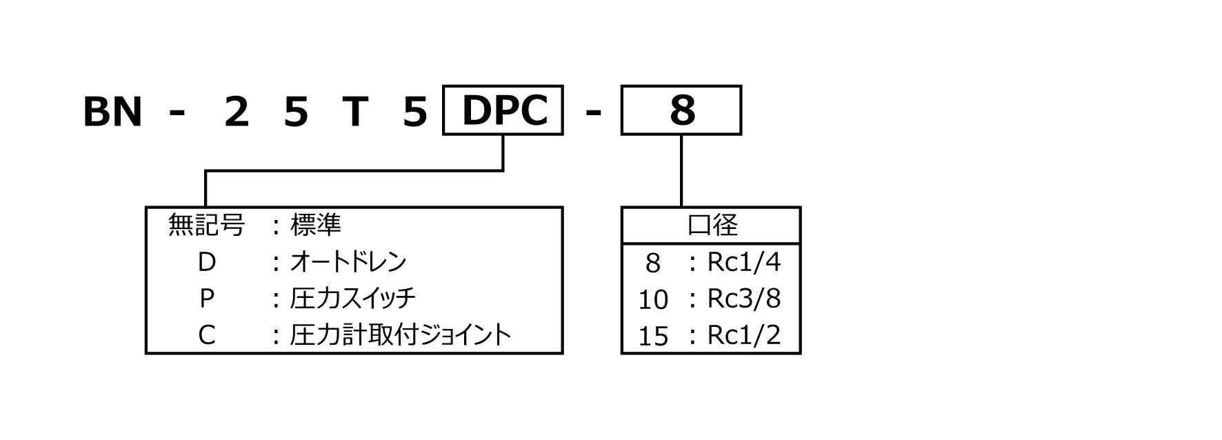 日本精器 FRLユニット 8A モジュラー接続タイプ BN-25T5-8 1S ▽215