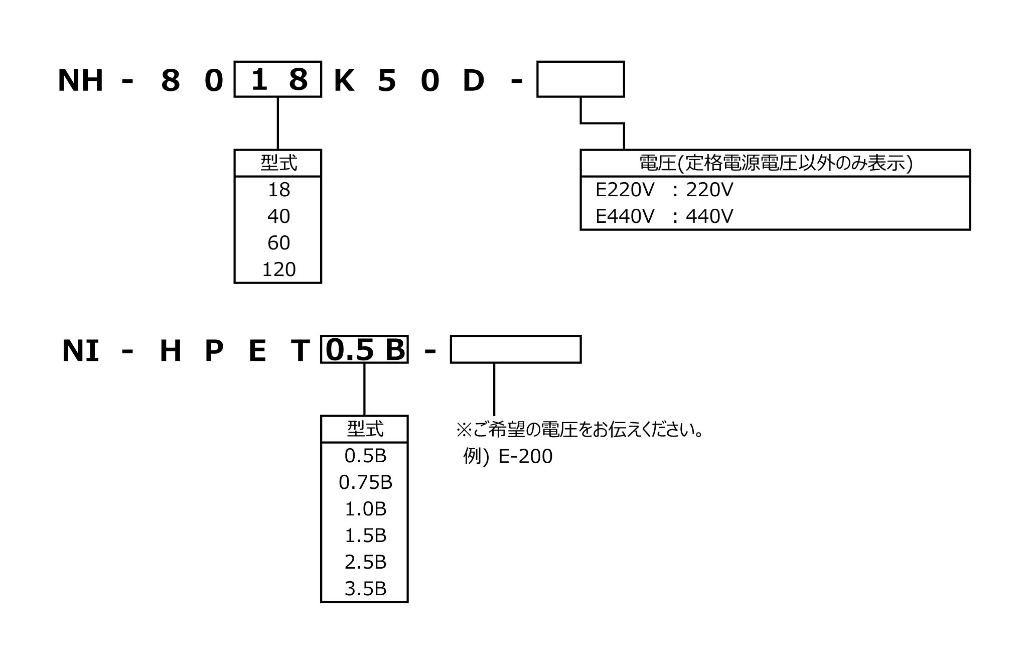 高圧冷凍式エアドライヤ - 日本精器株式会社
