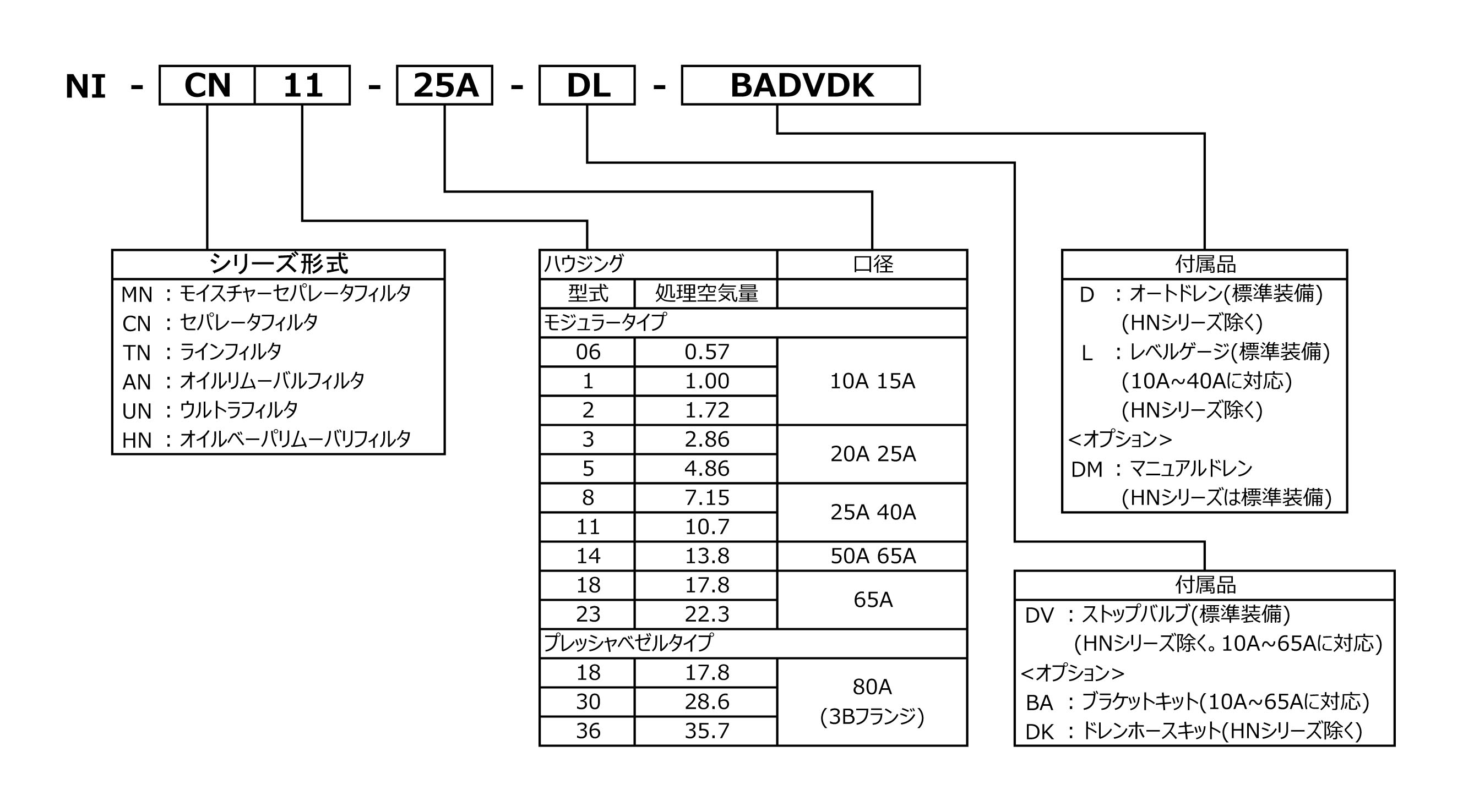 日本精器 高性能エアフィルタ15A0.01ミクロン(ドレンコック付) NIAN215ADLDV - 3